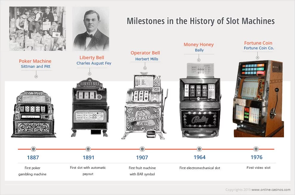 sejarah mesin slot